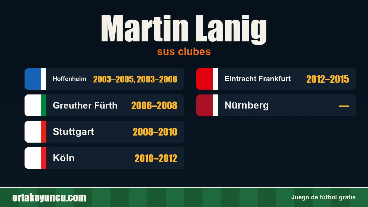 Martin Lanig: clubes y años