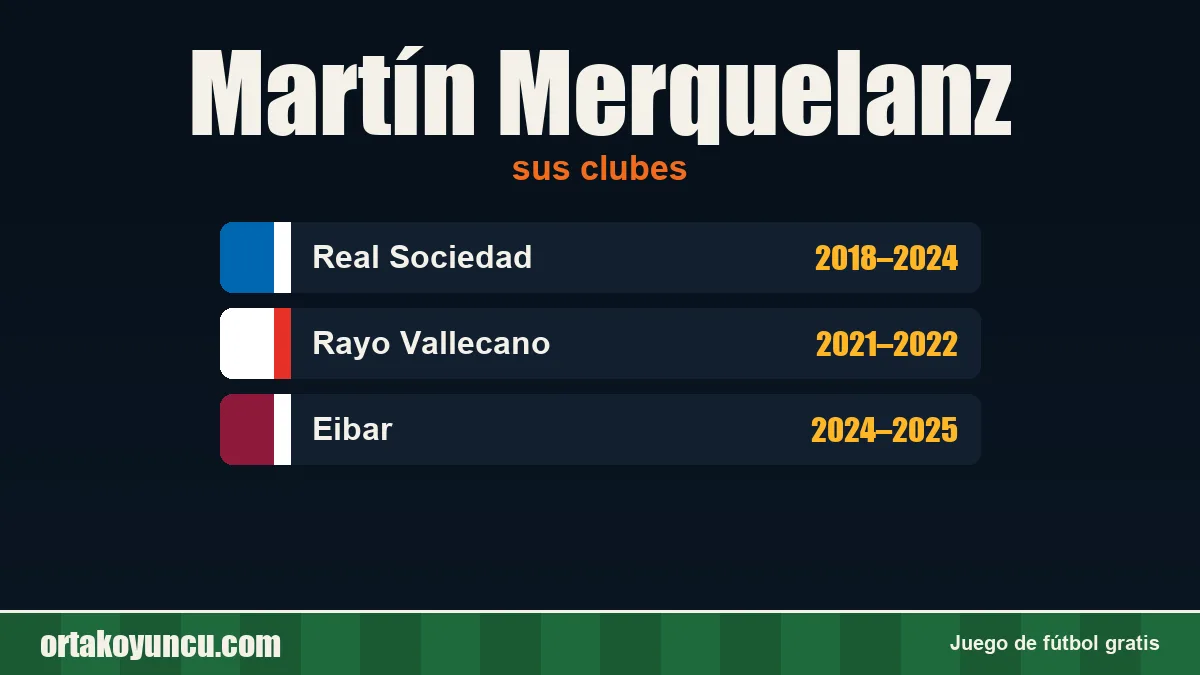 Martín Merquelanz: clubes y años