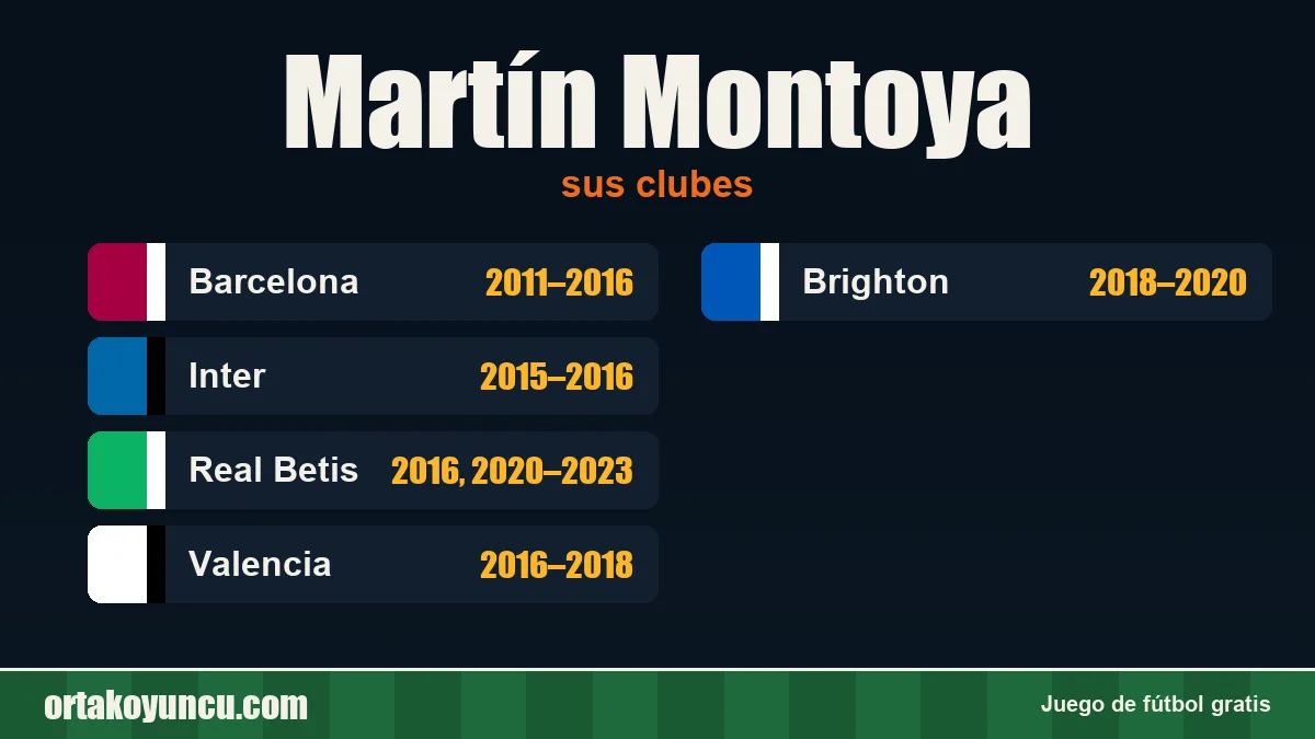 Martín Montoya: clubes y años
