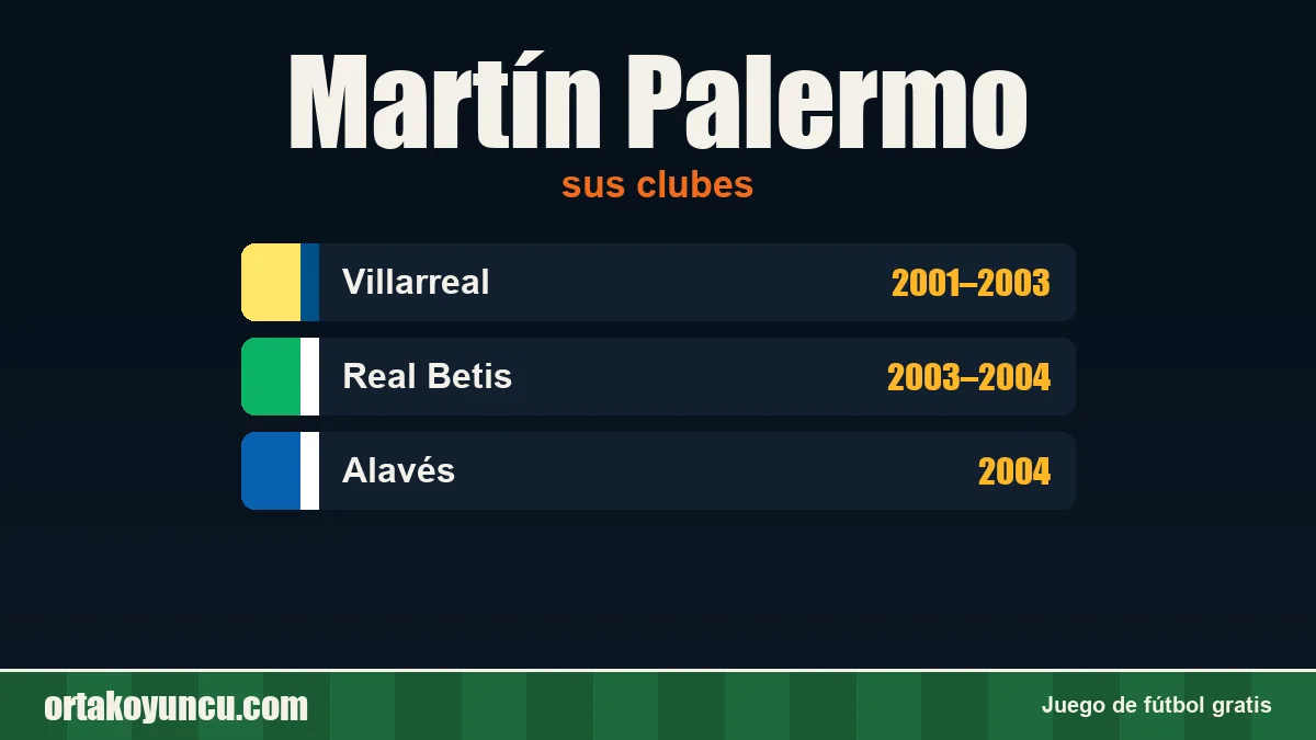 Martín Palermo: clubes y años