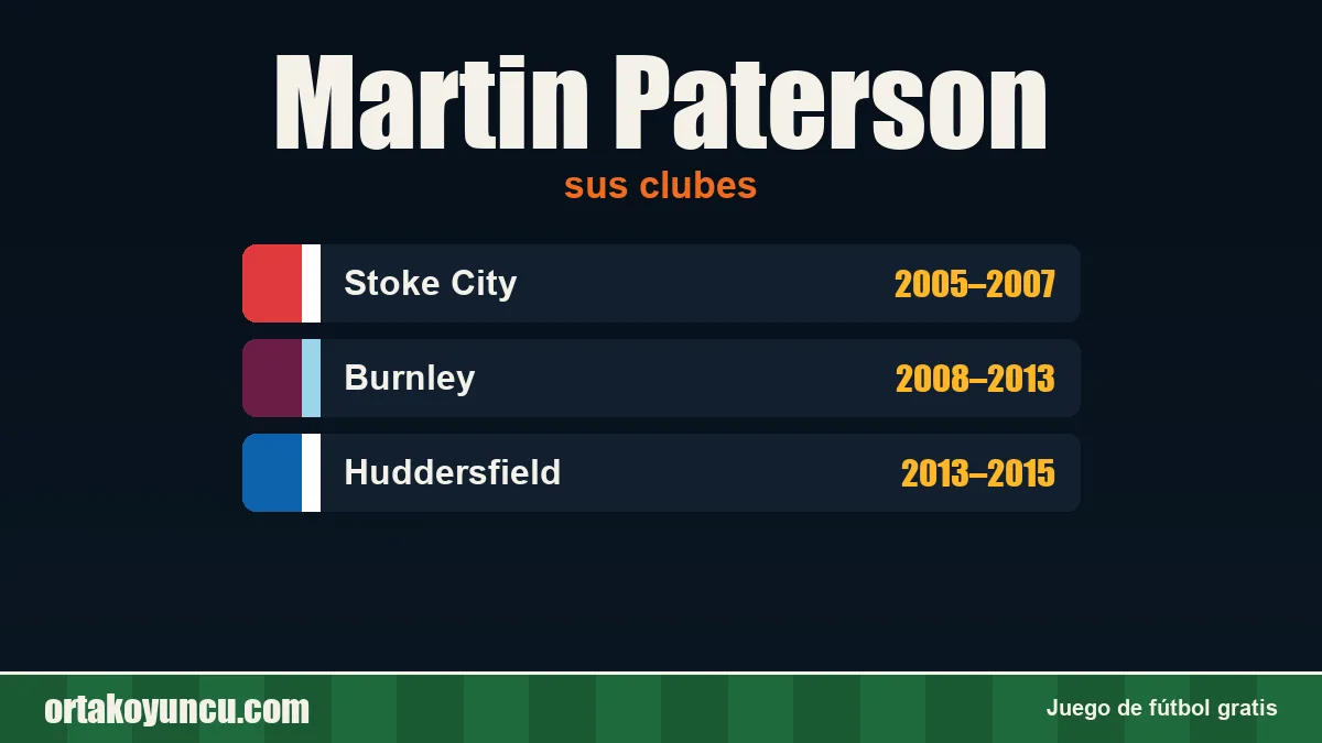 Martin Paterson: clubes y años