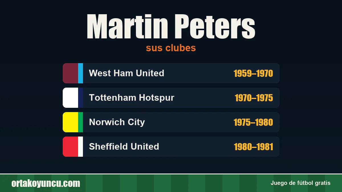 Martin Peters: clubes y años