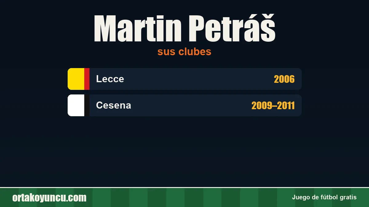 Martin Petráš: clubes y años