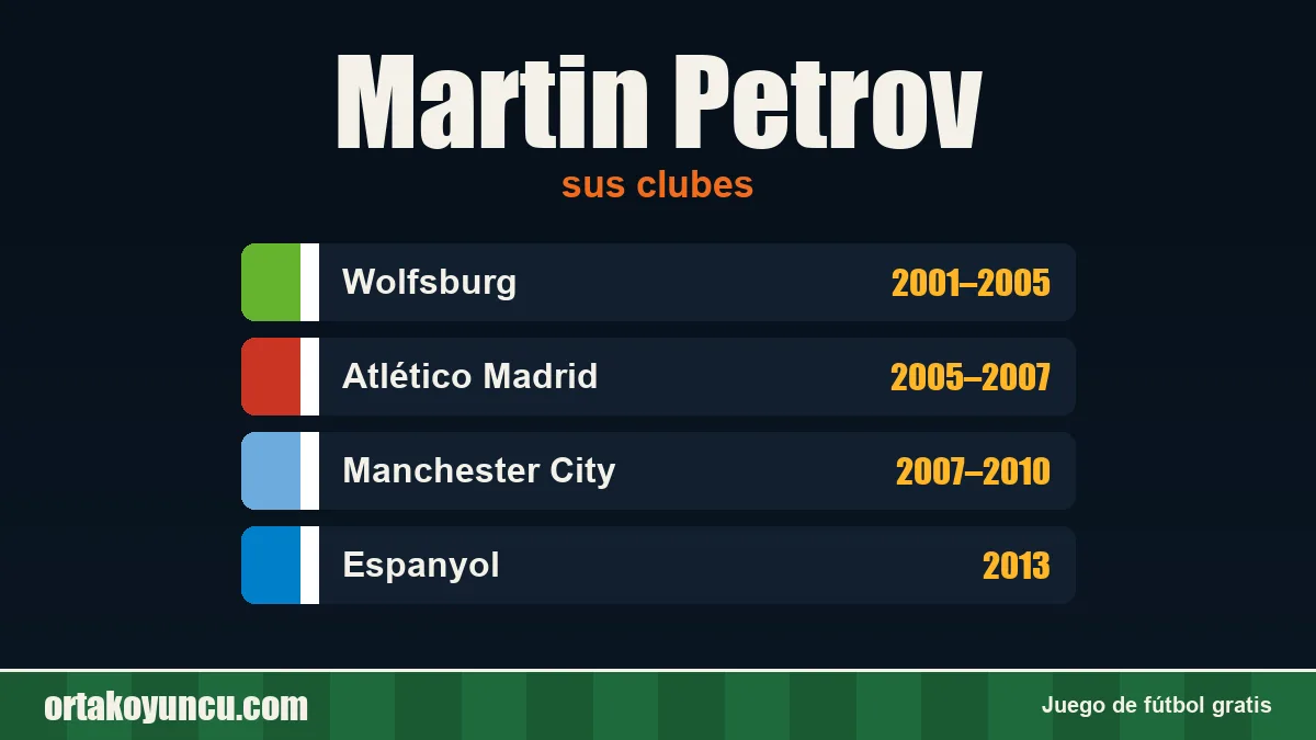 Martin Petrov: clubes y años