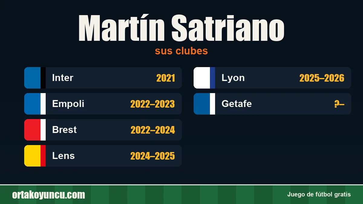 Martín Satriano: clubes y años