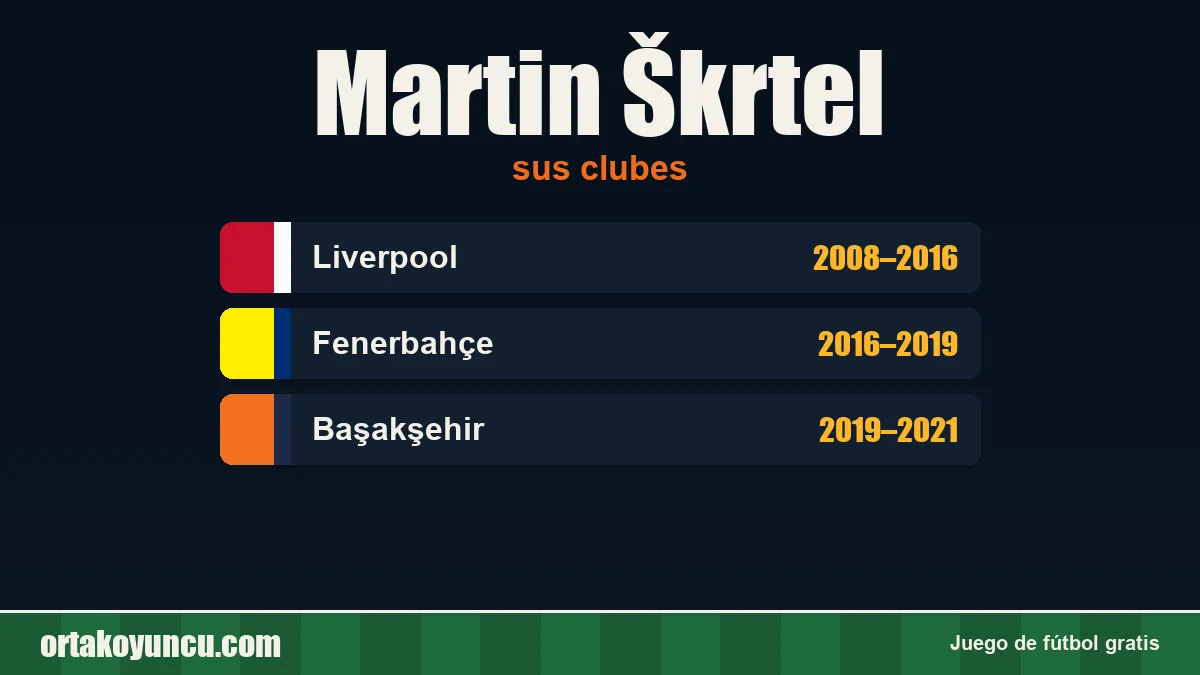 Martin Škrtel: clubes y años