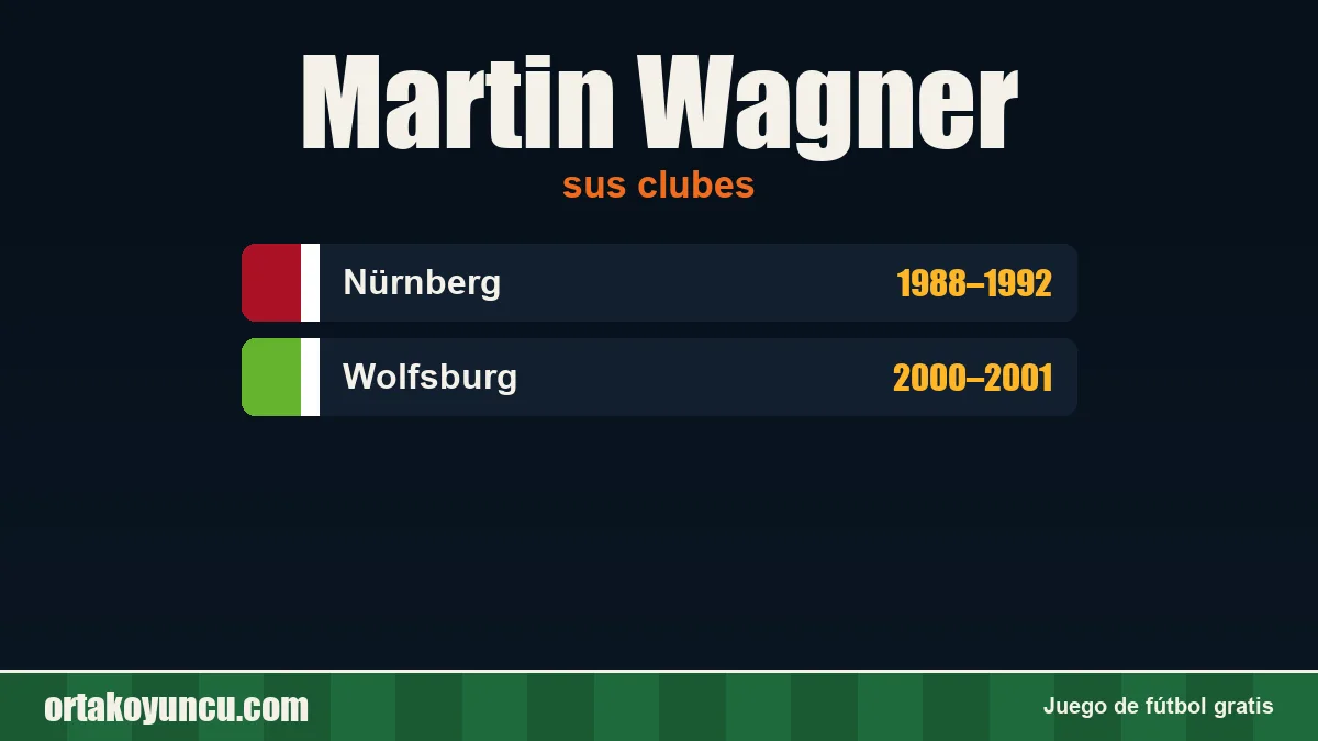 Martin Wagner: clubes y años