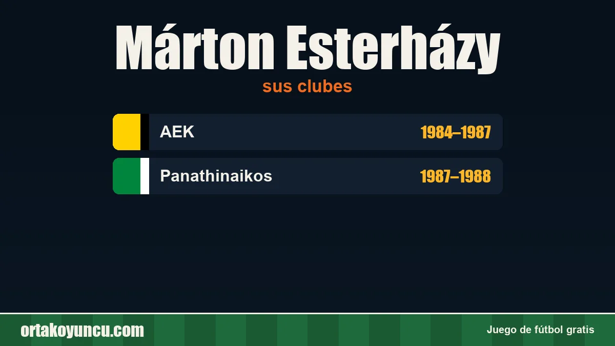Márton Esterházy: clubes y años