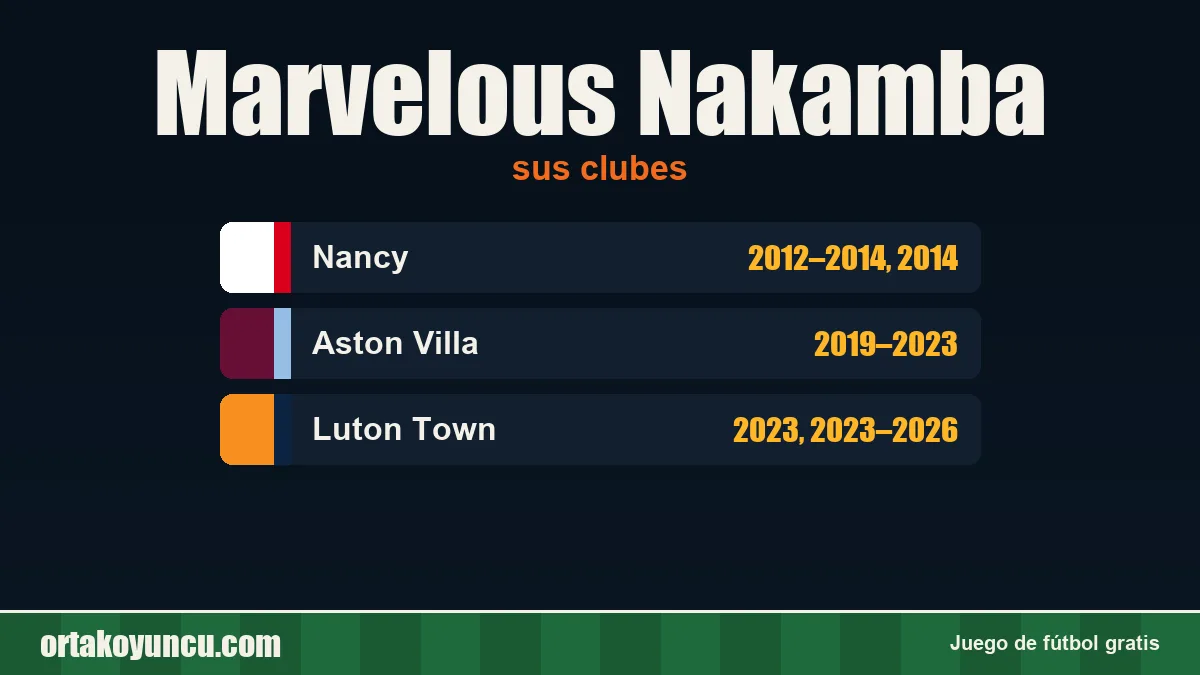 Marvelous Nakamba: clubes y años