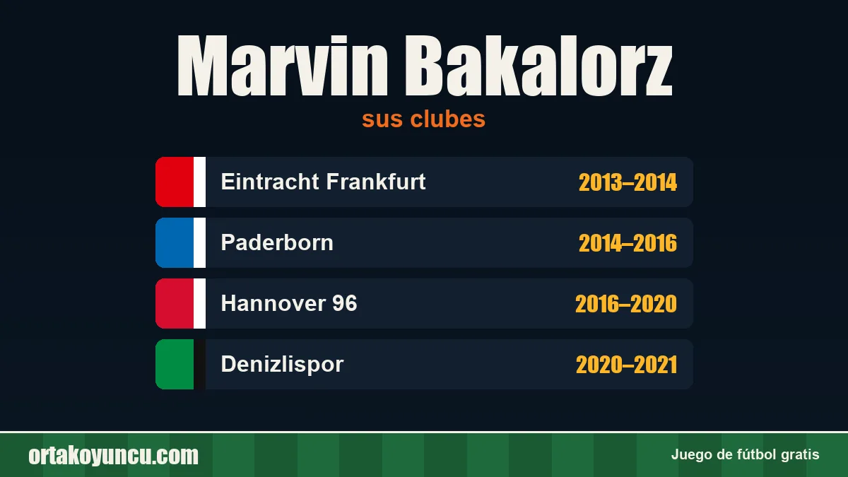 Marvin Bakalorz: clubes y años