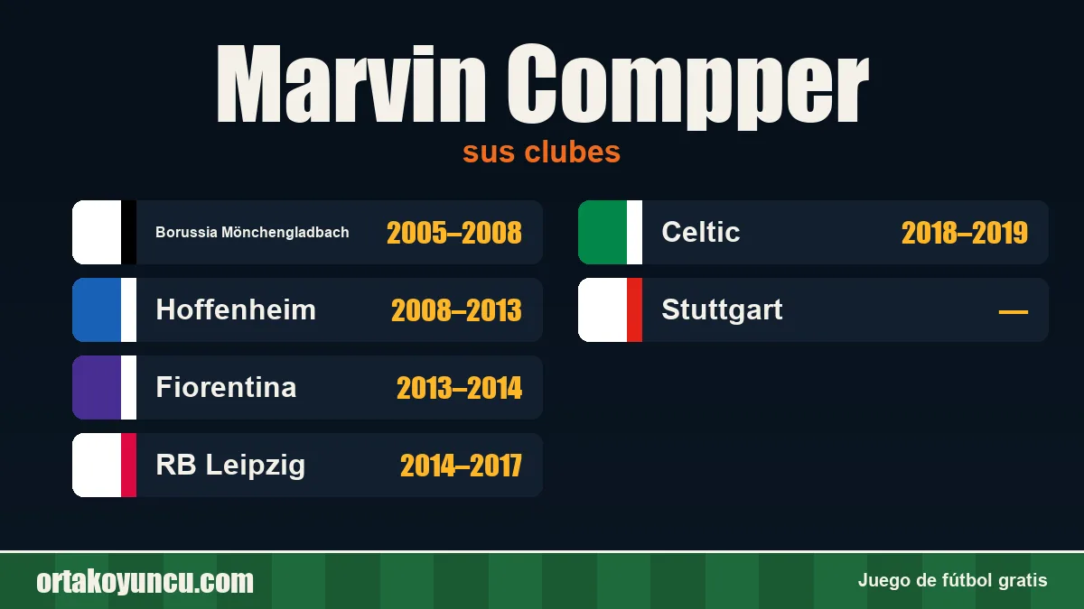 Marvin Compper: clubes y años