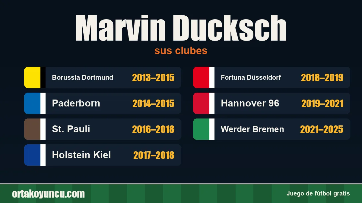 Marvin Ducksch: clubes y años