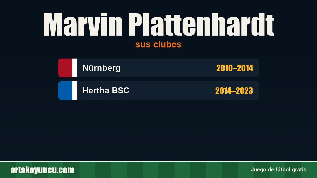 Marvin Plattenhardt: clubes y años
