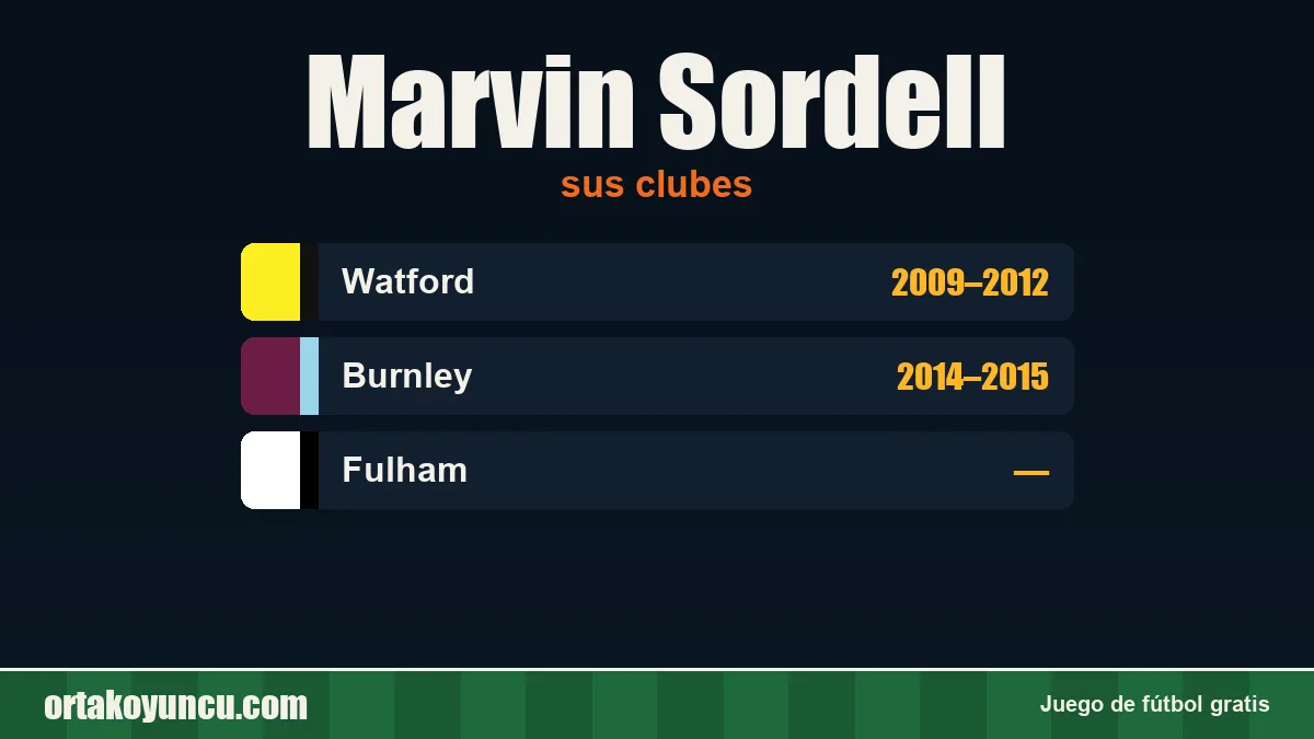 Marvin Sordell: clubes y años