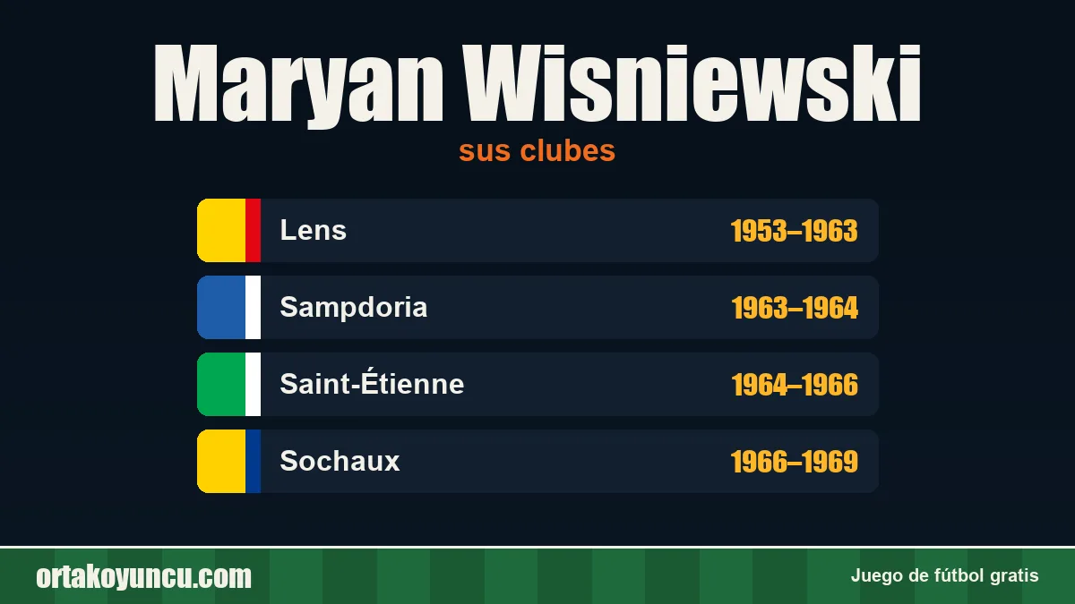 Maryan Wisniewski: clubes y años