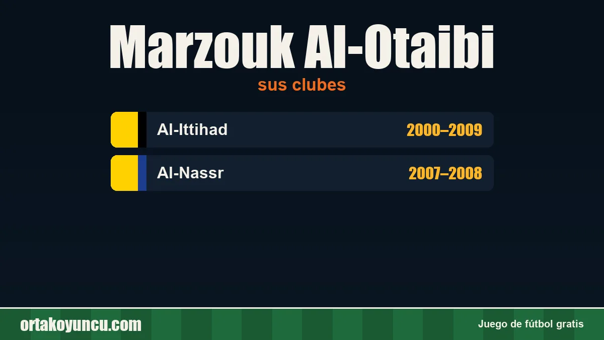Marzouk Al-Otaibi: clubes y años