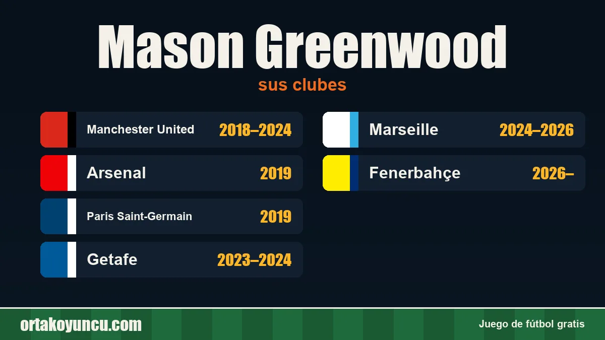 Mason Greenwood: clubes y años