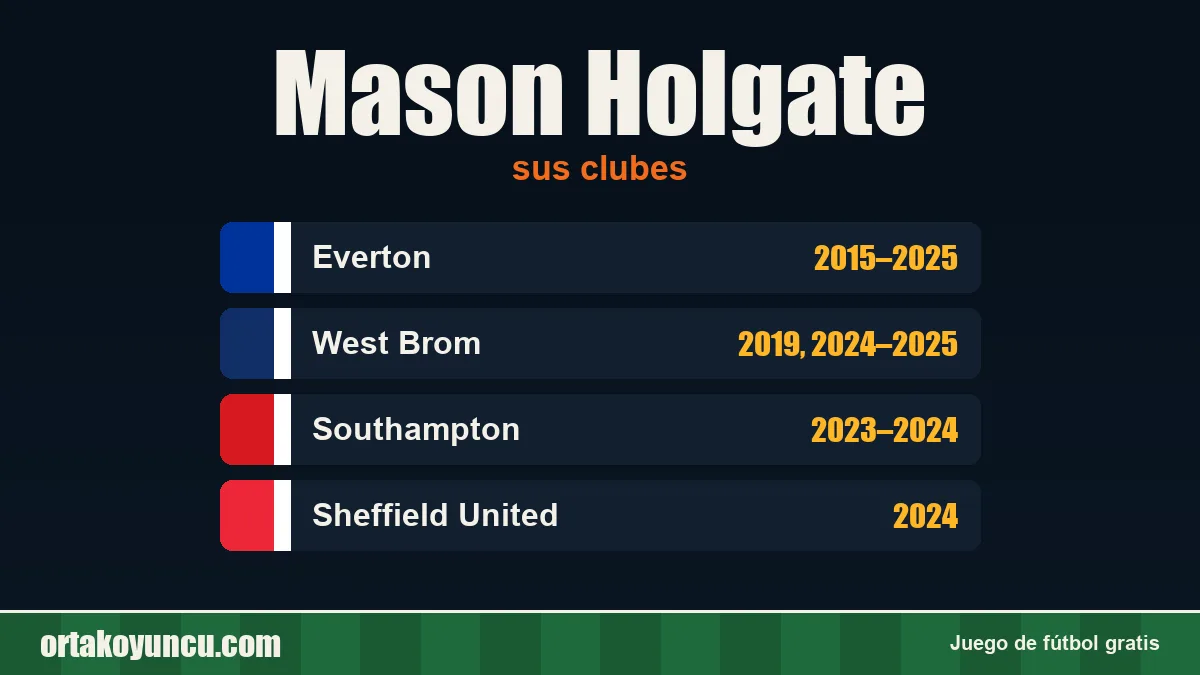 Mason Holgate: clubes y años