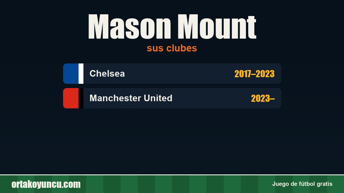 Mason Mount: clubes y años