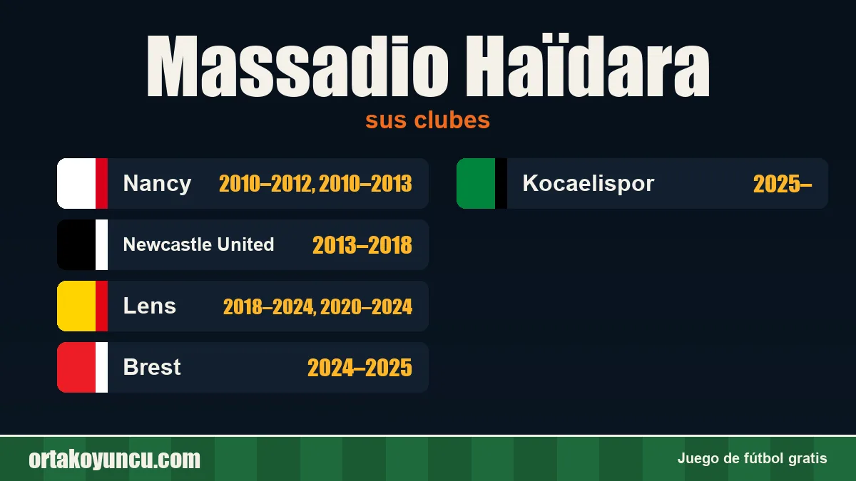 Massadio Haïdara: clubes y años