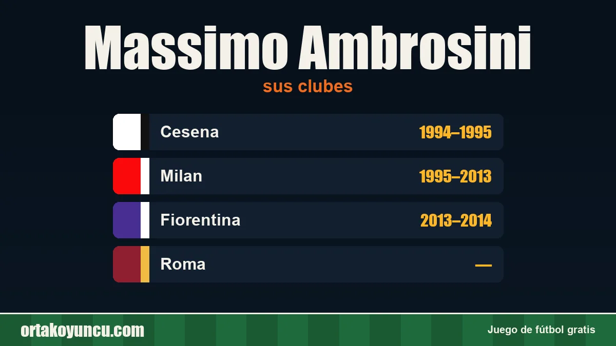 Massimo Ambrosini: clubes y años
