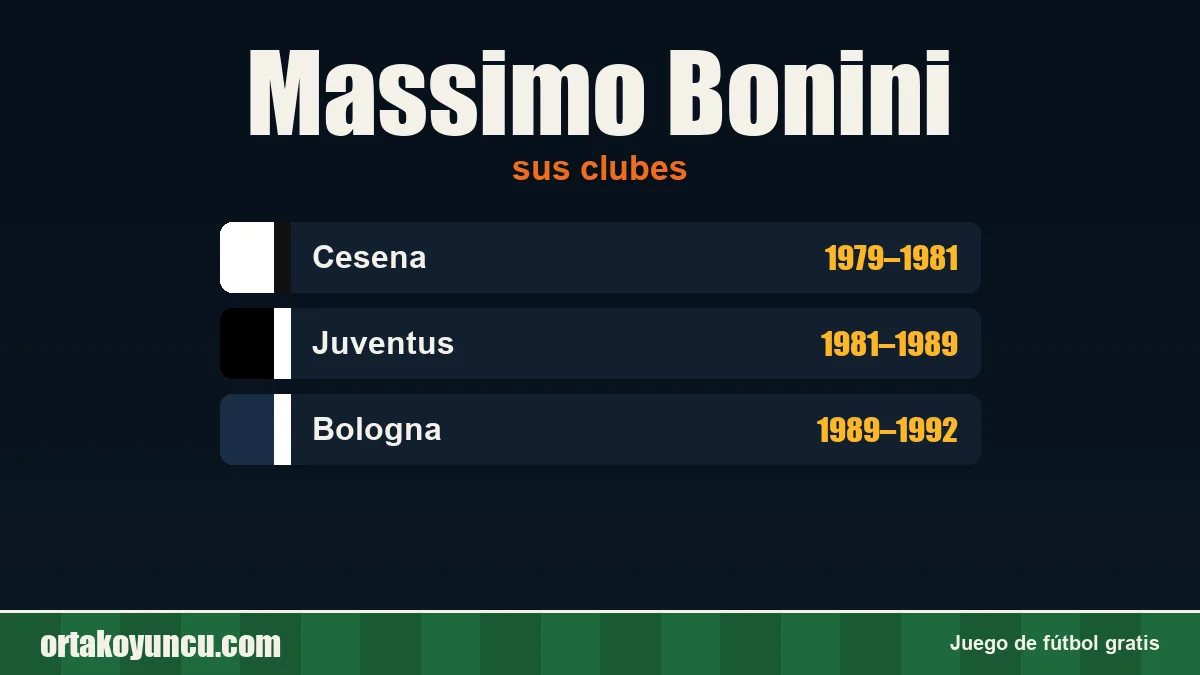 Massimo Bonini: clubes y años