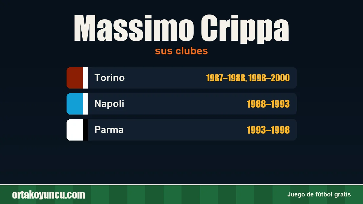 Massimo Crippa: clubes y años