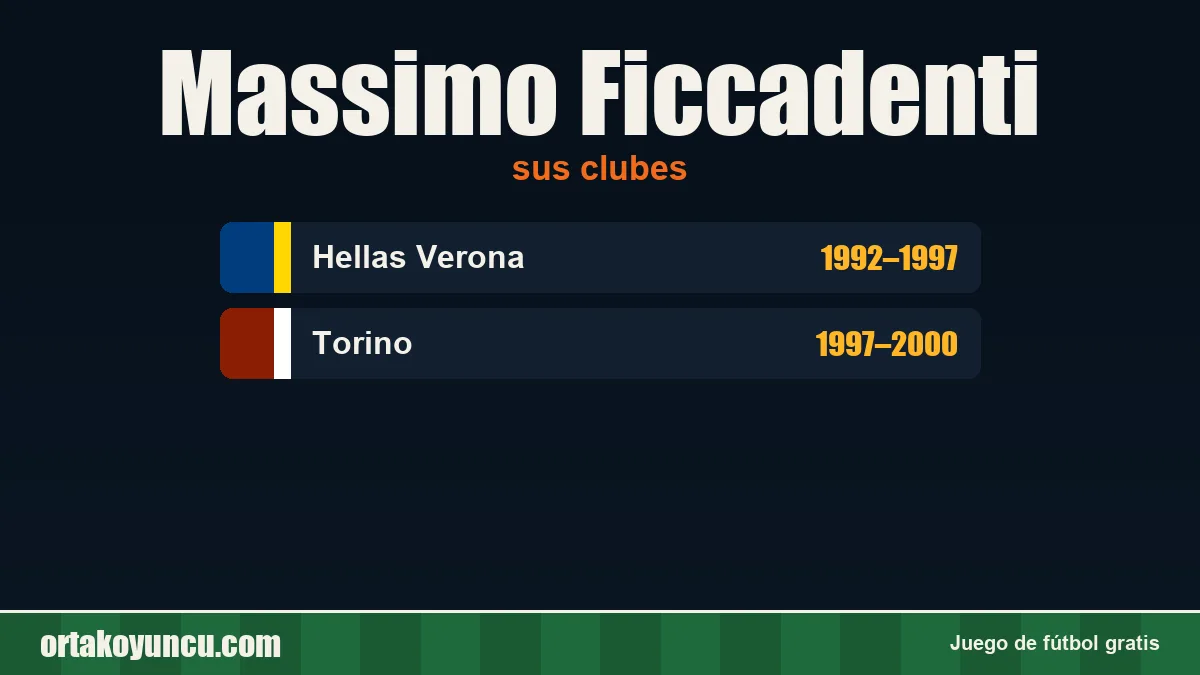 Massimo Ficcadenti: clubes y años