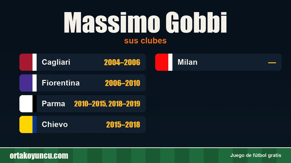 Massimo Gobbi: clubes y años