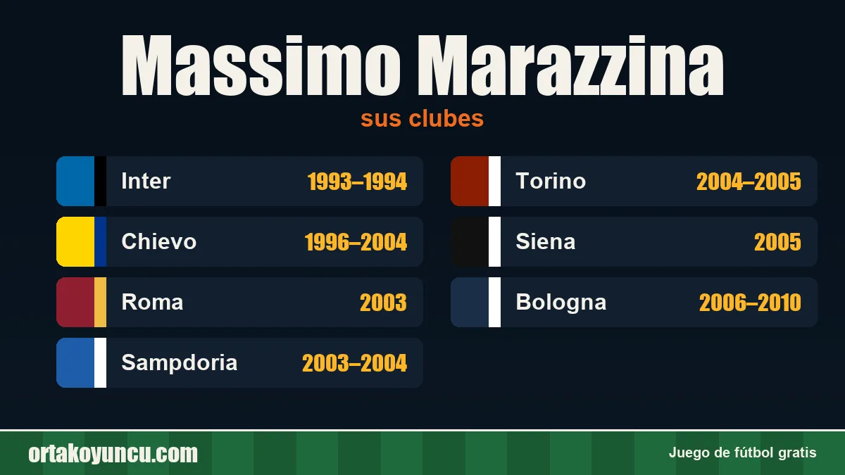 Massimo Marazzina: clubes y años