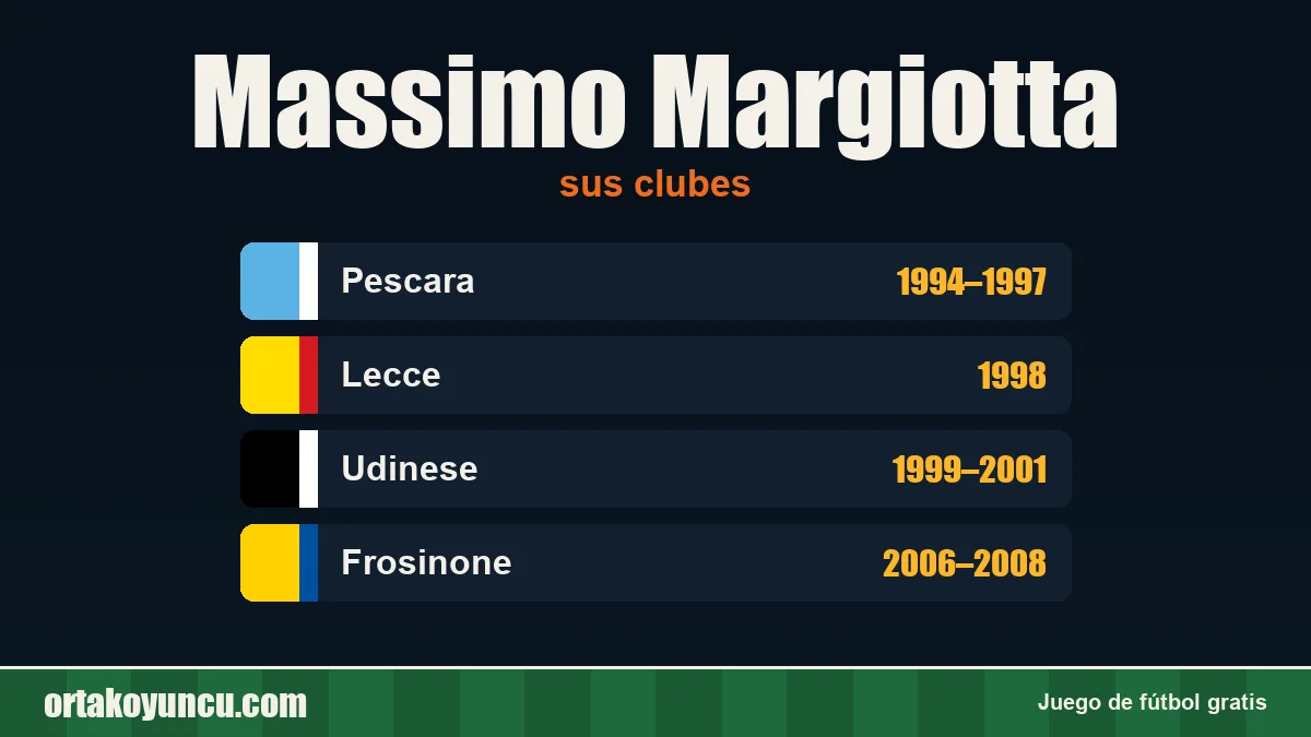 Massimo Margiotta: clubes y años