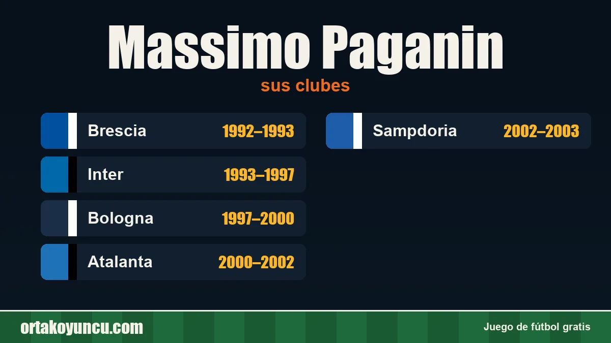 Massimo Paganin: clubes y años