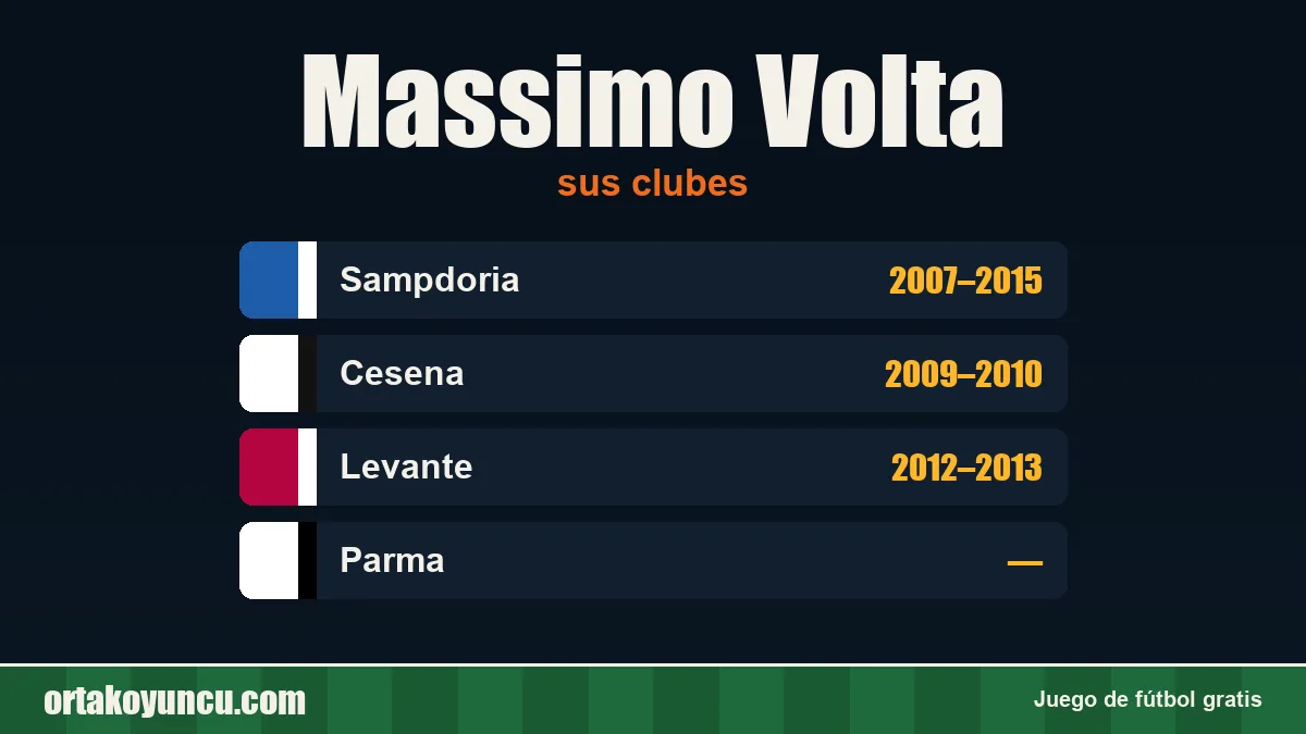 Massimo Volta: clubes y años