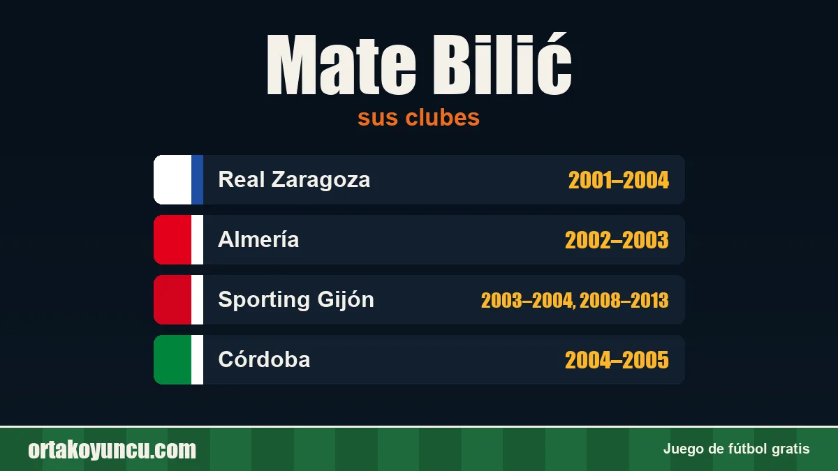 Mate Bilić: clubes y años