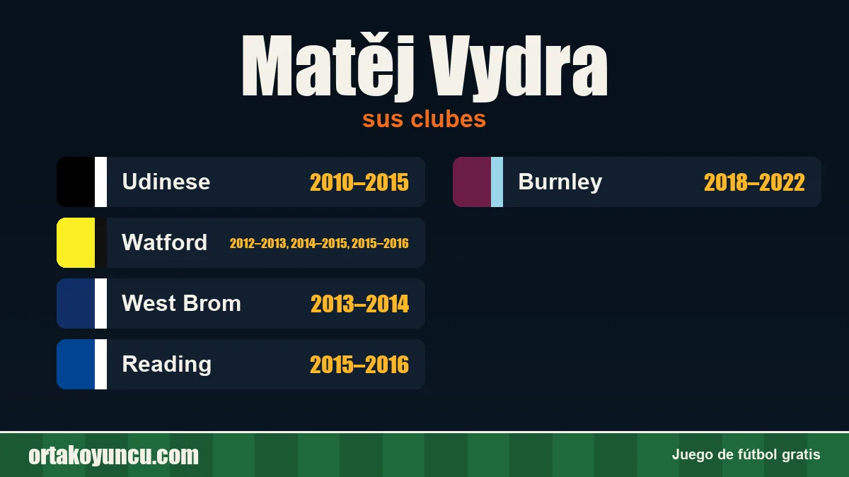 Matěj Vydra: clubes y años