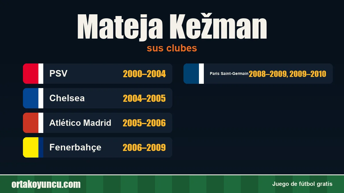 Mateja Kežman: clubes y años