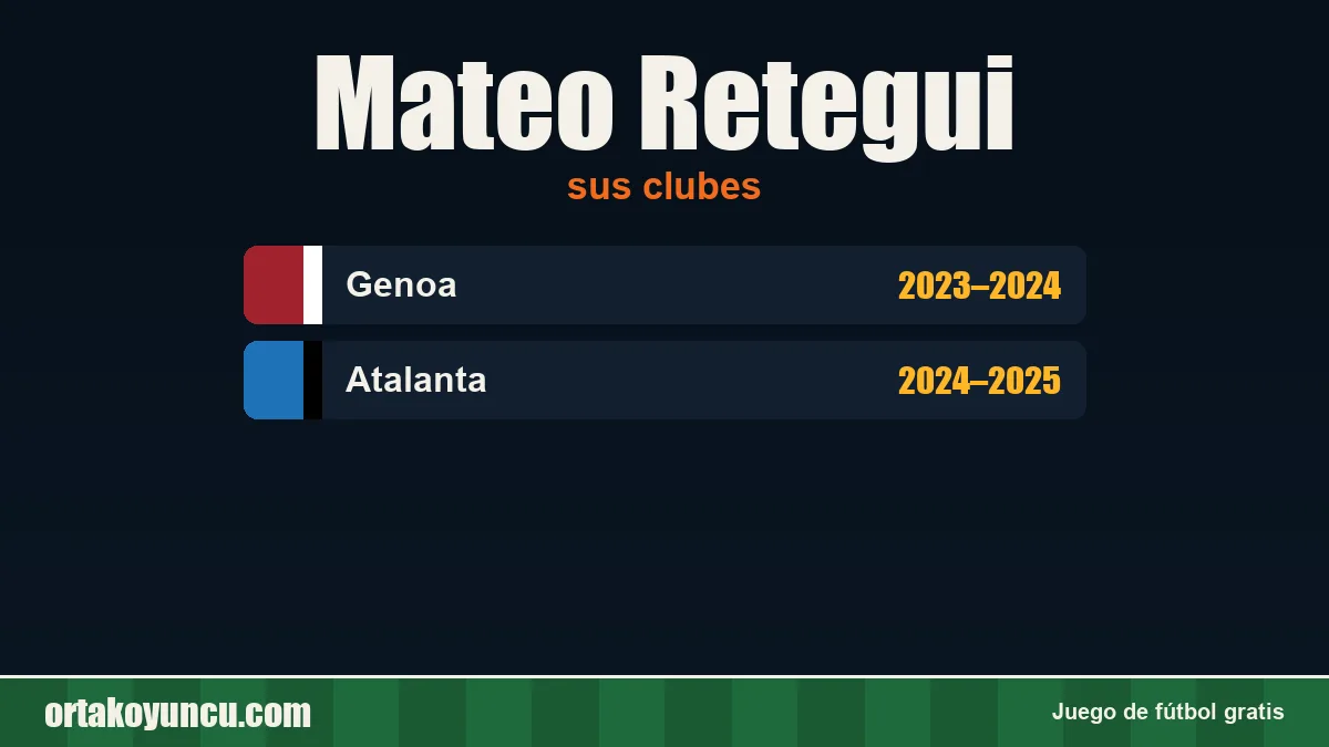 Mateo Retegui: clubes y años