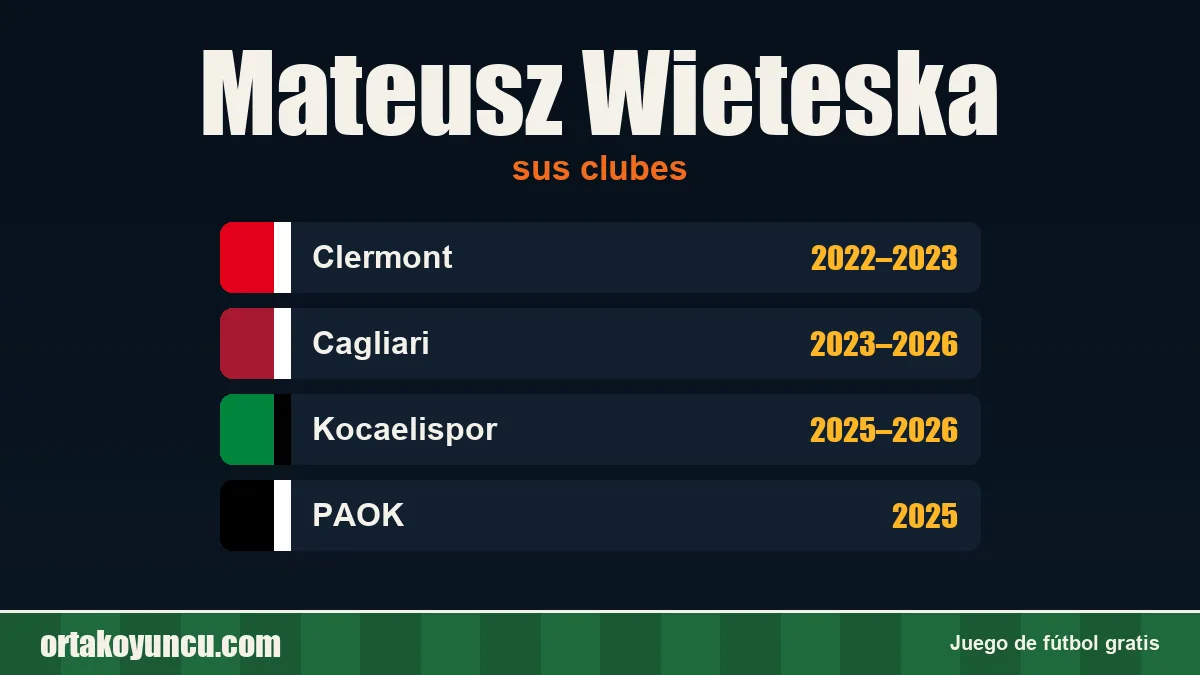 Mateusz Wieteska: clubes y años