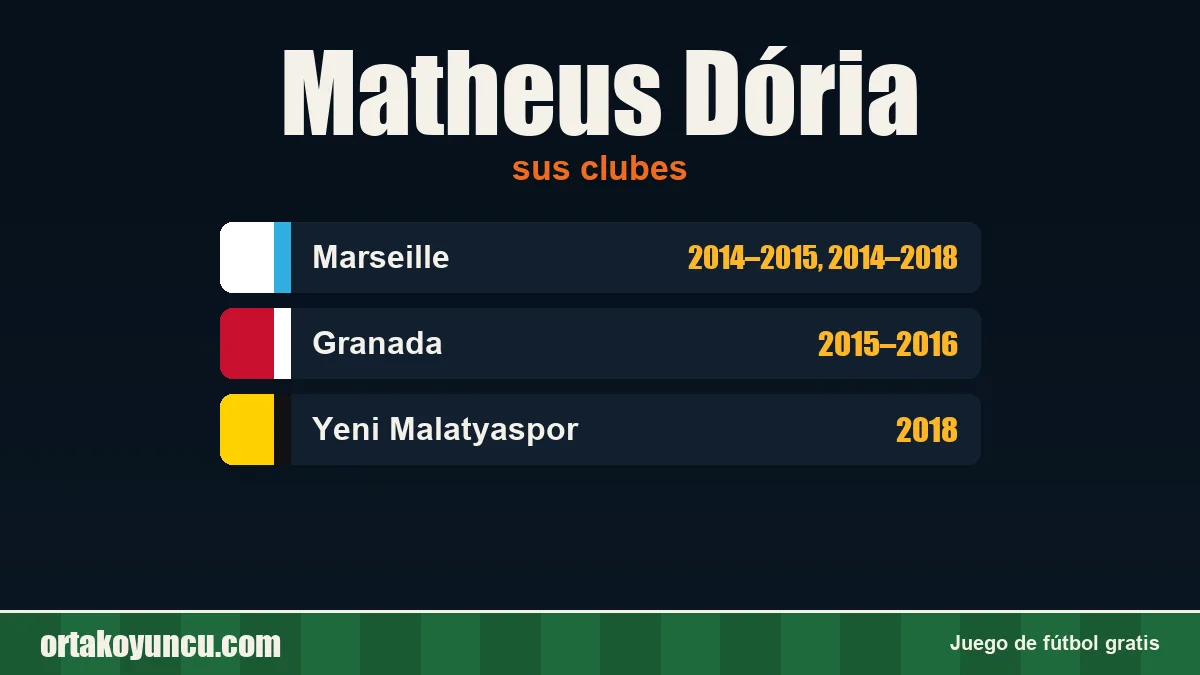 Matheus Dória: clubes y años