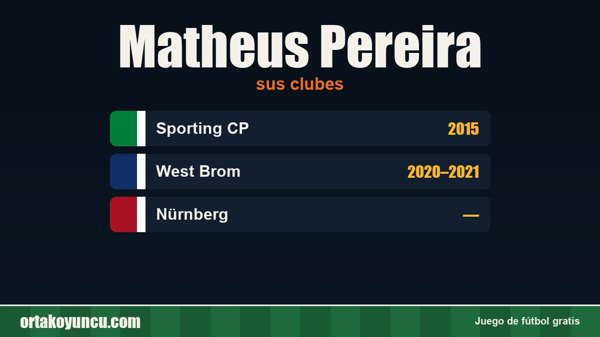 Matheus Pereira: clubes y años