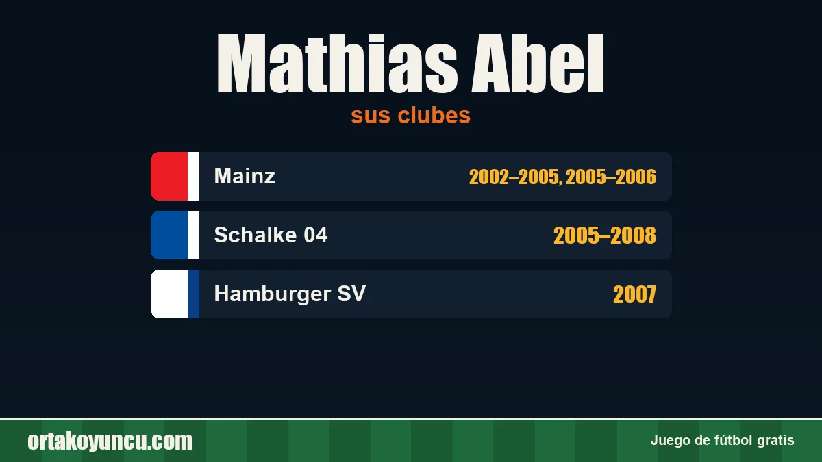 Mathias Abel: clubes y años