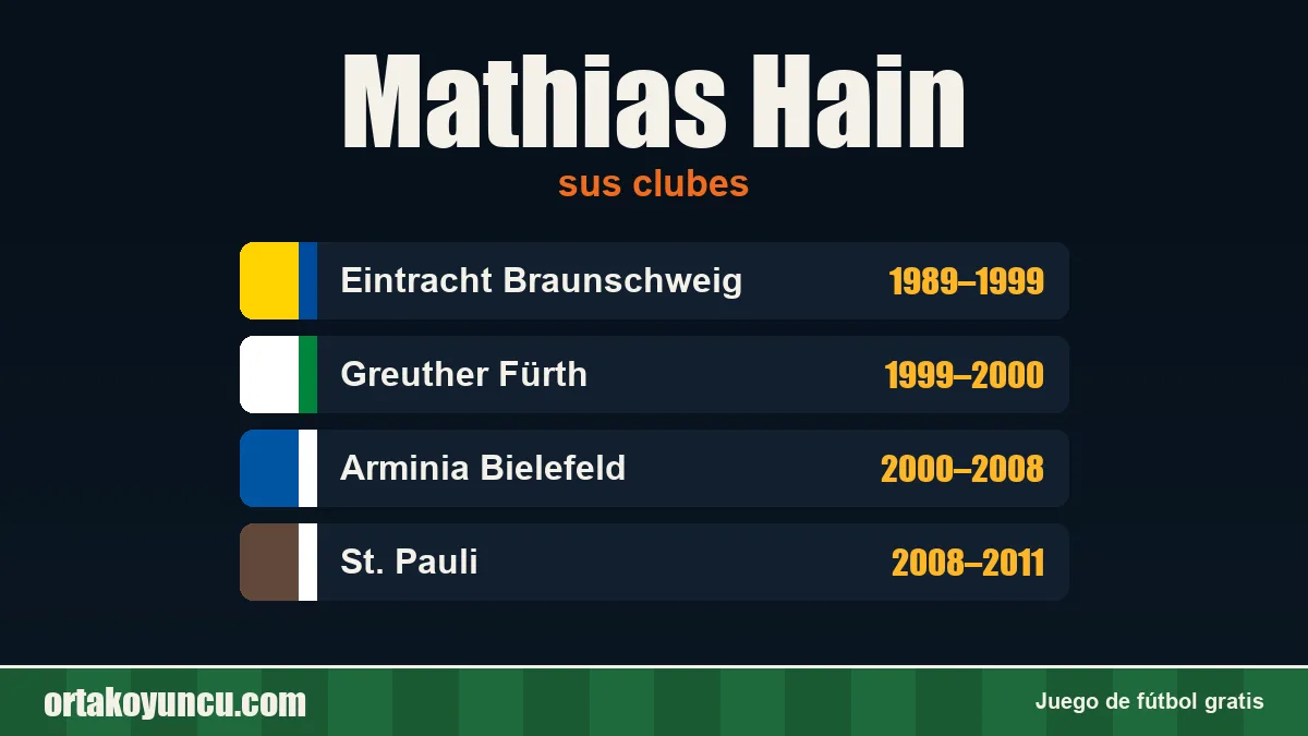 Mathias Hain: clubes y años