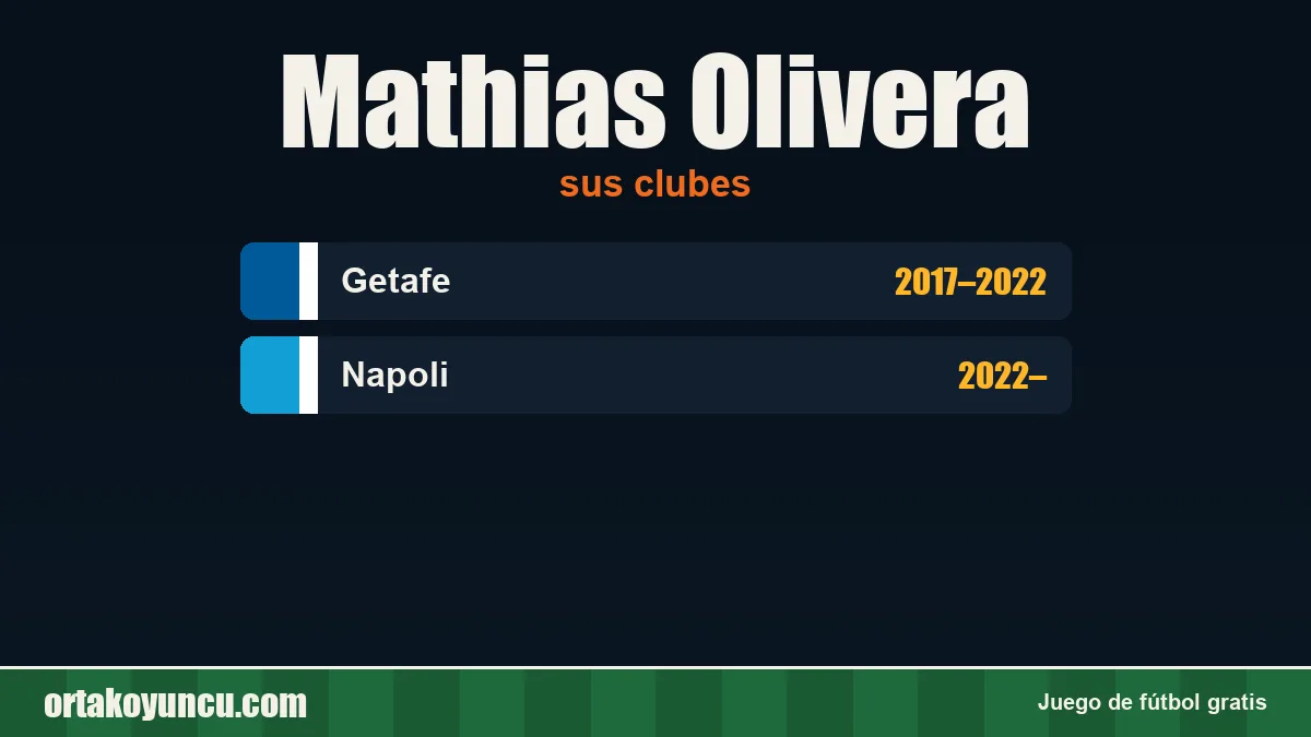 Mathias Olivera: clubes y años