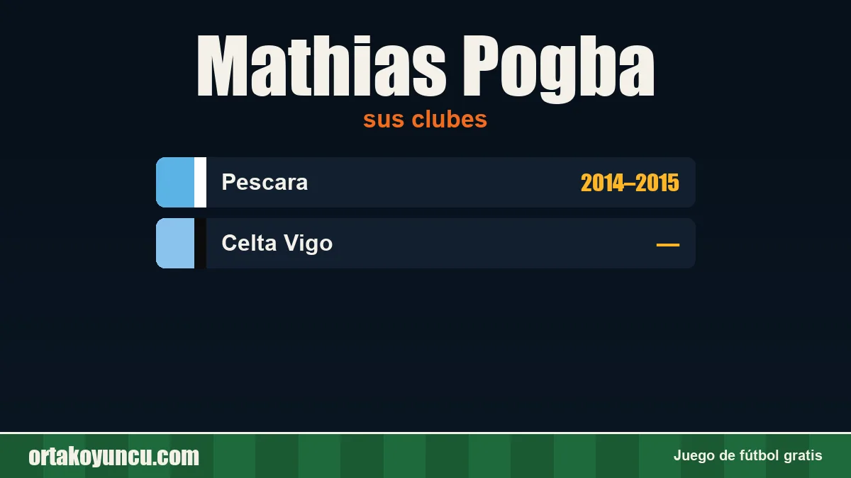 Mathias Pogba: clubes y años