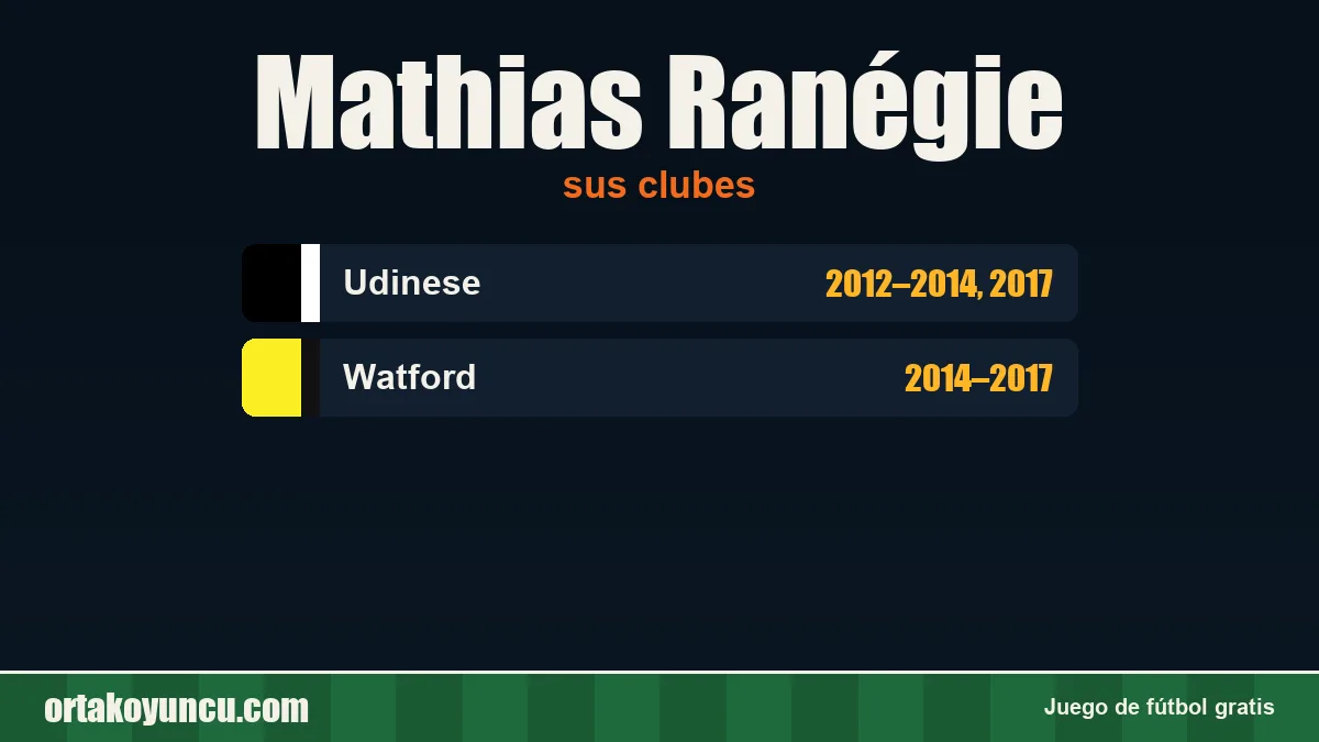 Mathias Ranégie: clubes y años