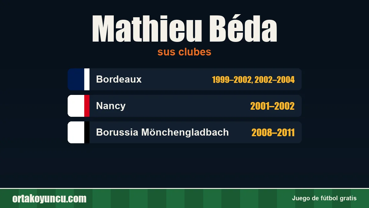Mathieu Béda: clubes y años