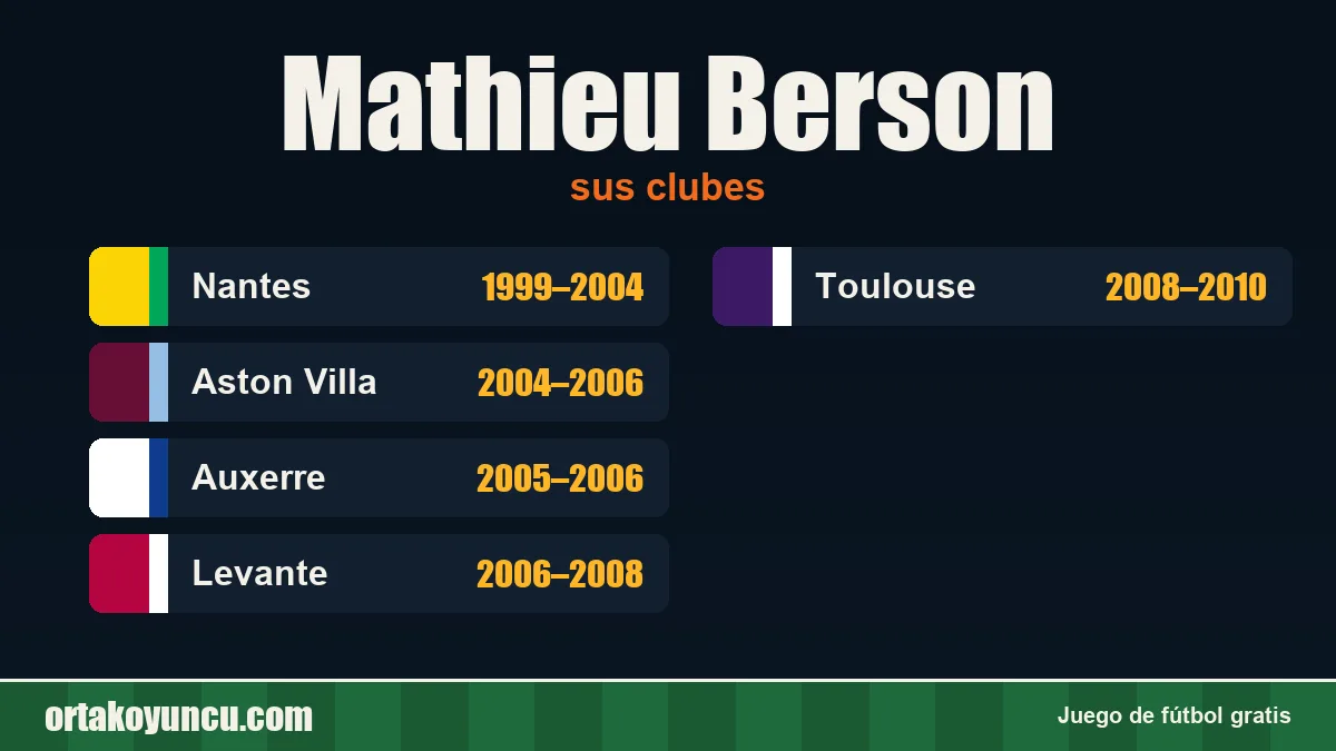 Mathieu Berson: clubes y años