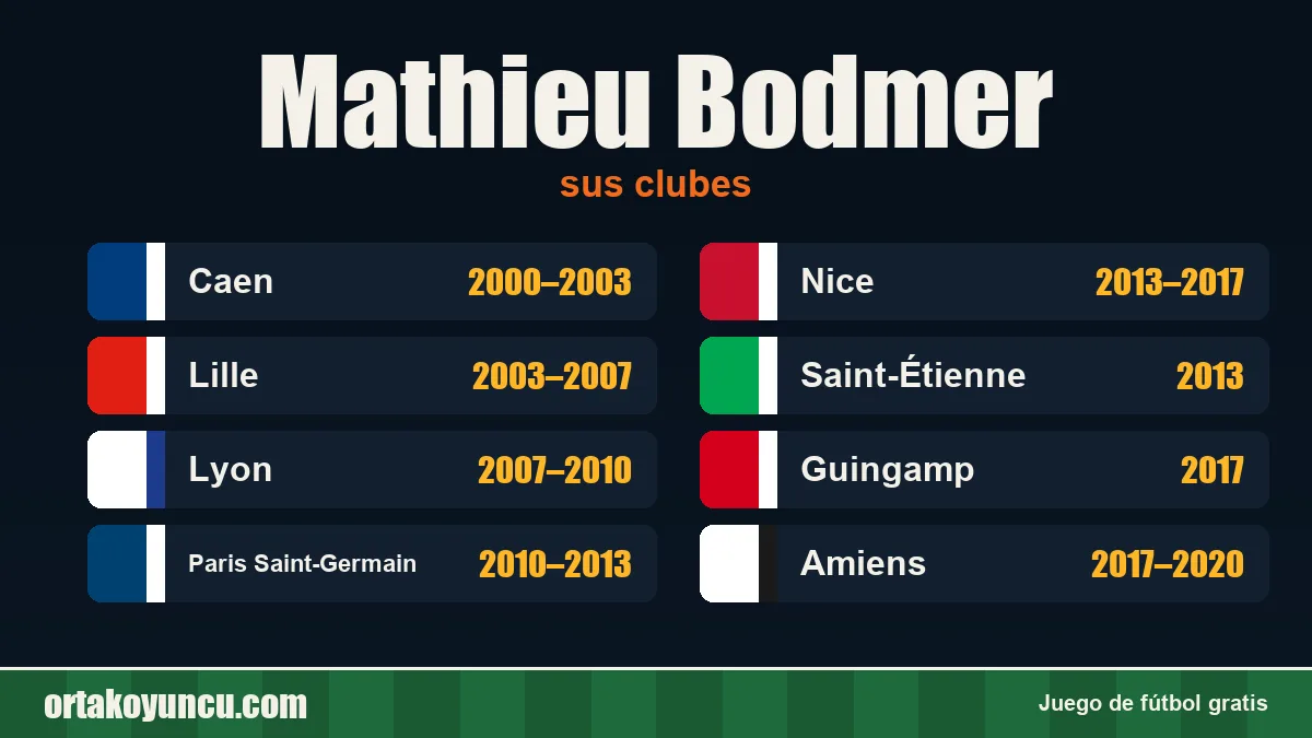 Mathieu Bodmer: clubes y años