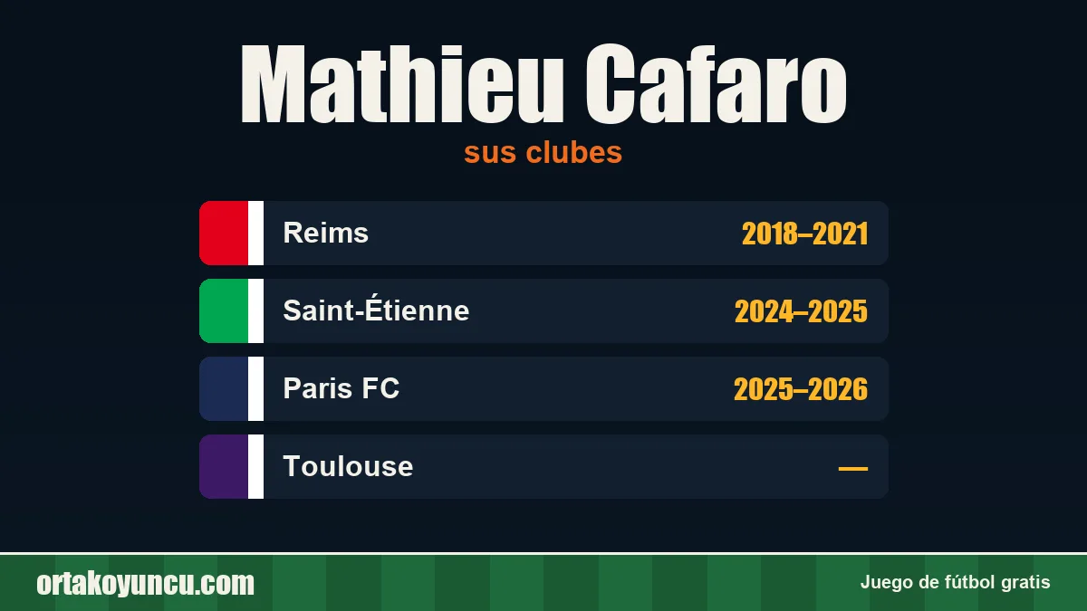 Mathieu Cafaro: clubes y años