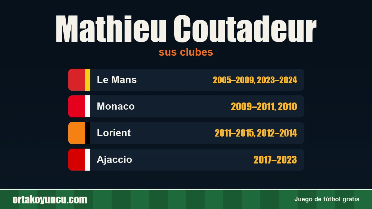 Mathieu Coutadeur: clubes y años